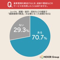 重要書類を郵送するとき、追跡や書留などのサービスを利用したことはありますか（提供画像）