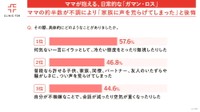 「後悔・反省」した内容（出典：クリニックフォア調べ）