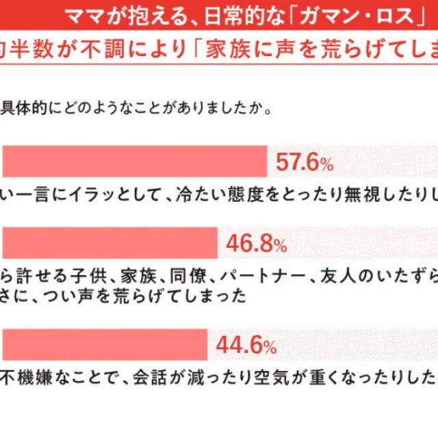 「後悔・反省」した内容（出典：クリニックフォア調べ）