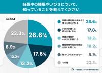 妊娠中の睡眠やいびきについて、知っていること