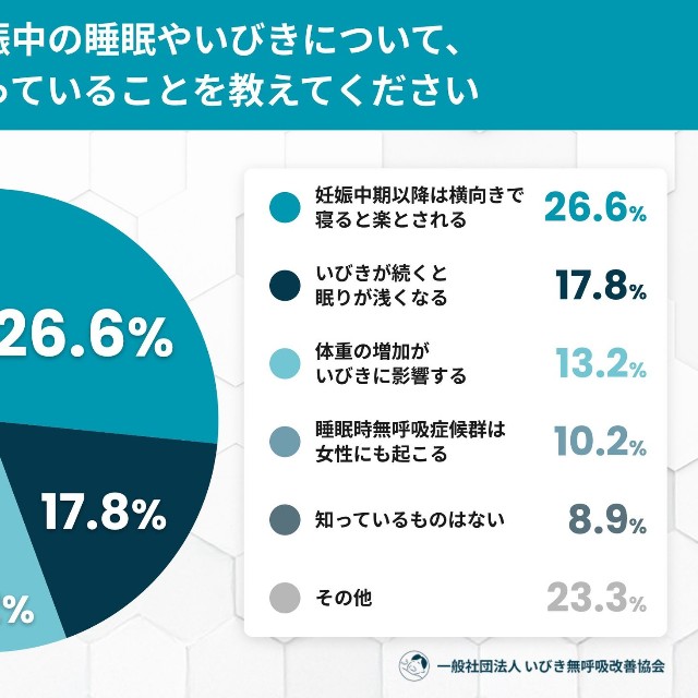 妊娠中の睡眠やいびきについて、知っていること