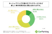 カーシェアリングや車のサブスクサービスなど新しい車の利用方法に関心はあるか（提供画像）