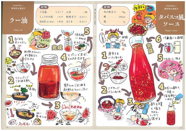 ラー油やタバスコ風ソースも家庭で作れ、絶品という