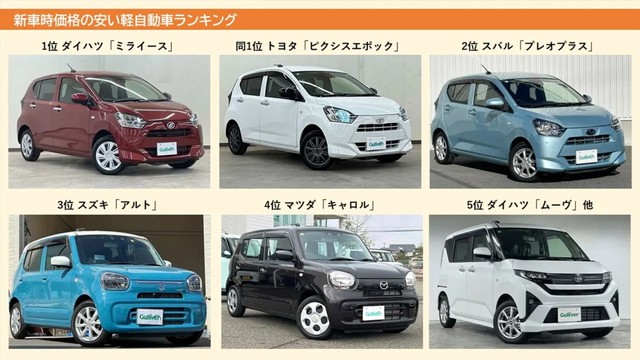 【2026】新車の安い軽自動車ランキング（提供：norico by ガリバー）