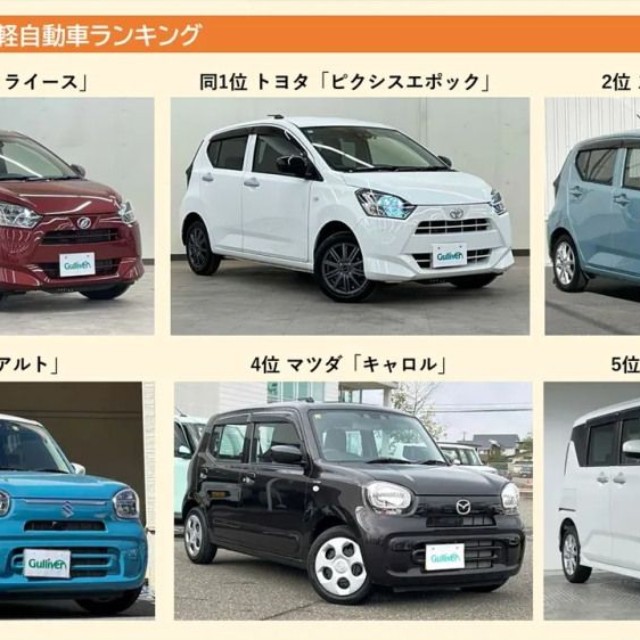 【2026】新車の安い軽自動車ランキング（提供：norico by ガリバー）