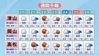 提供：ウェザーニューズ
