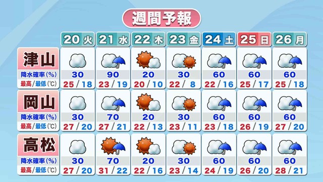 提供：ウェザーニューズ