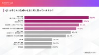 何に使っているか