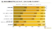 親についてどの程度知っているか（提供画像）