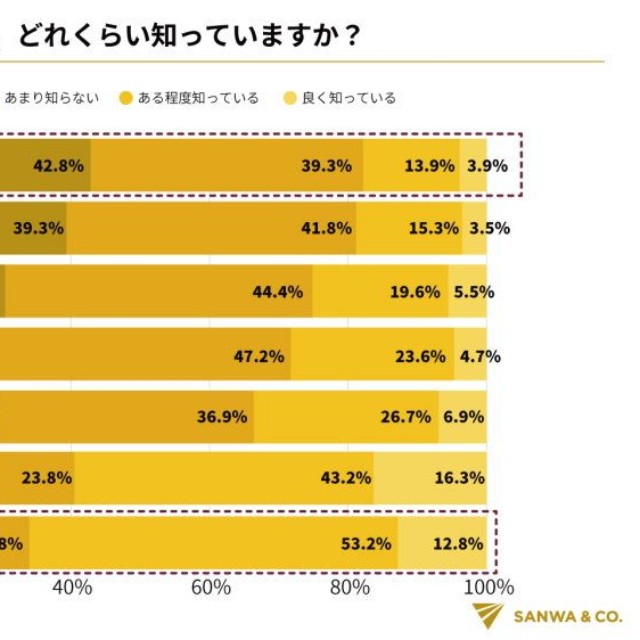 親についてどの程度知っているか（提供画像）