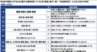 【2025年調査】実の親（70歳以上）がいる40～69歳の男女2000人に聞いた「自身が理想とする『おとなの親子』の関係を築いていると思う芸能人親子」トップ10（PGF生命調べ）