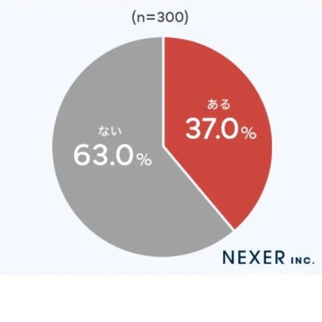 働きやすさ向上のために「導入してほしい」「あったら良かった」と思う設備はありますか？（提供画像）