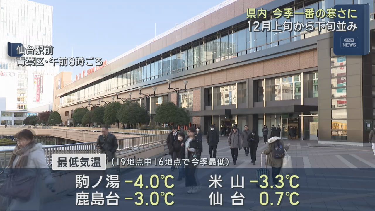 強い寒気の影響で宮城県各地で今季一番の寒さ　スリップ事故１７件