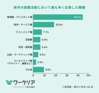 実際に応募した職種（提供画像）