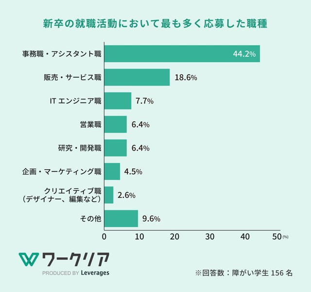 実際に応募した職種（提供画像）