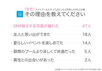 【女性】ナイトプールに行ってよかったと思う理由（提供画像）