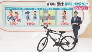 ４月から自転車の交通違反に青切符　制度が変わる