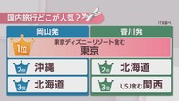 国内旅行の人気ランキング