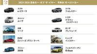 発表された「10ベストカー」