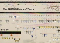 阪神タイガースのカレンダーを作成している大森正樹氏作成のポスター（裏）