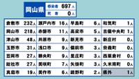 岡山県の新型コロナ感染状況　5月20日