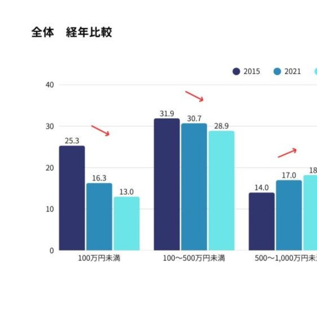 あなたの貯蓄額をお知らせください（提供画像）