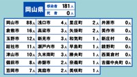 岡山県の新型コロナ感染状況　7月4日