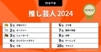 「推し芸人ランキング2024」ベスト10（note調べ）