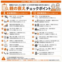 親の衰えチェックポイント（提供画像）