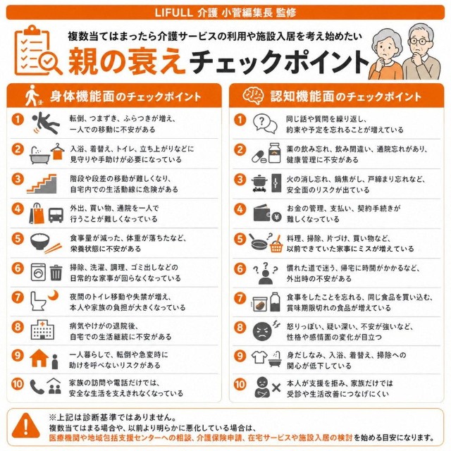 親の衰えチェックポイント（提供画像）