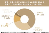 助けを求めたいのにどこにも頼れなかった女性たちの実態調査