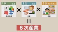 【図解】6次産業とは