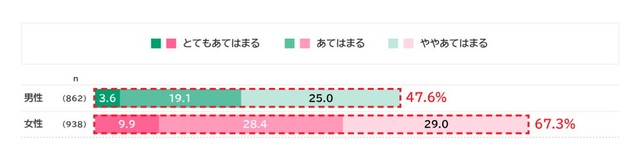 一緒に遊んだり、出かけたり、おしゃべりしたりする友人・知人がいるか（提供画像）