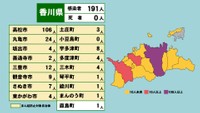 香川県の新型コロナ感染状況　1月25日