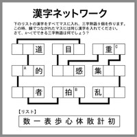 漢字ネットワーク