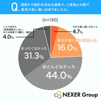 間取りや設計を決める過程で、ご家族との間で意見の食い違いはありましたか（提供画像）