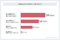 生成AIをこれから学びたいと思いますか？（提供画像）