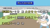 夏の高校野球　15日の結果（岡山）