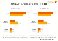 住宅ローンの種類について（提供画像）