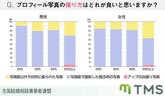 プロフィール写真の撮り方（提供画像）