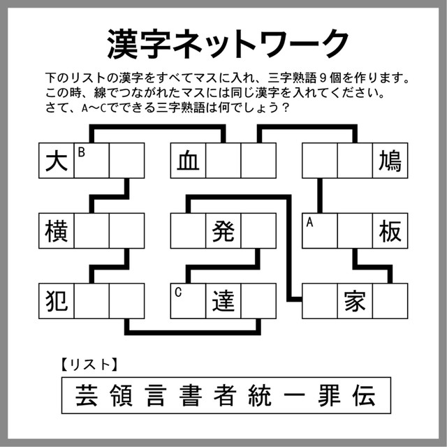 漢字ネットワーク