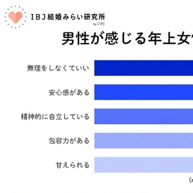 年上女性に魅力を感じるポイント（提供画像）