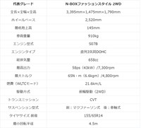 ホンダN-BOX（JF5/6系）新車価格帯・スペック（提供：norico by ガリバー）