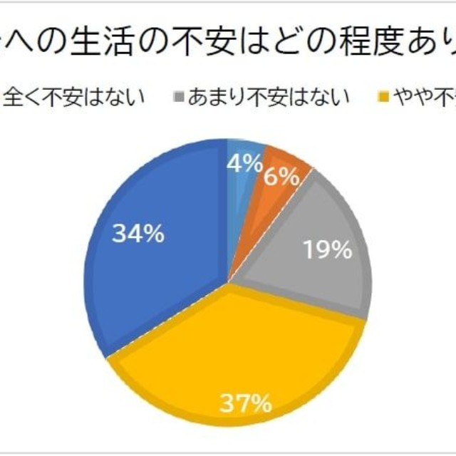 年末年始の不安（提供画像）