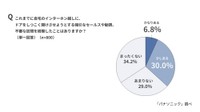 インターホン越しにドアをしつこく開けさせようとする強引なセールスや勧誘、不審な訪問を経験したことがあるか（出典：パナソニック調べ）