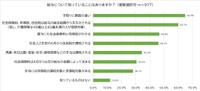 給与についてどんなことを知っているか？（出典：脱・税理士スガワラくん 調べ）