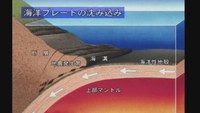 海洋プレートの沈み込み（提供：海洋研究開発機構）