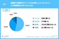 退職者が退職代行サービスを利用したことについて、どの程度驚きがありましたか（提供画像）