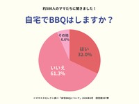 自宅でBBQはしますか？（提供画像）