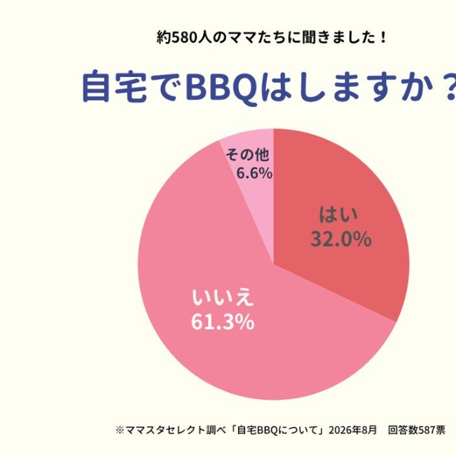 自宅でBBQはしますか？（提供画像）